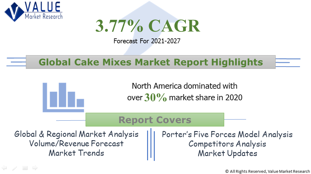 Global Cake Mixes Market Share